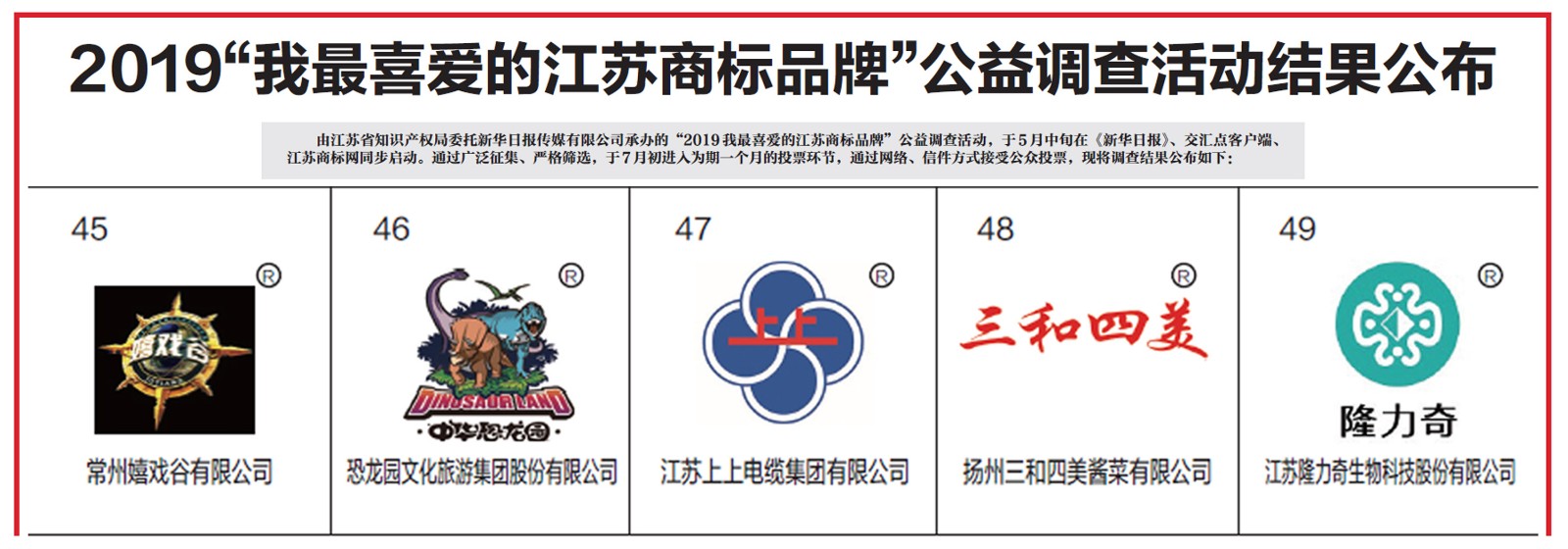 “大宝娱乐”商标获评2019“我最喜欢的江苏商标品牌”