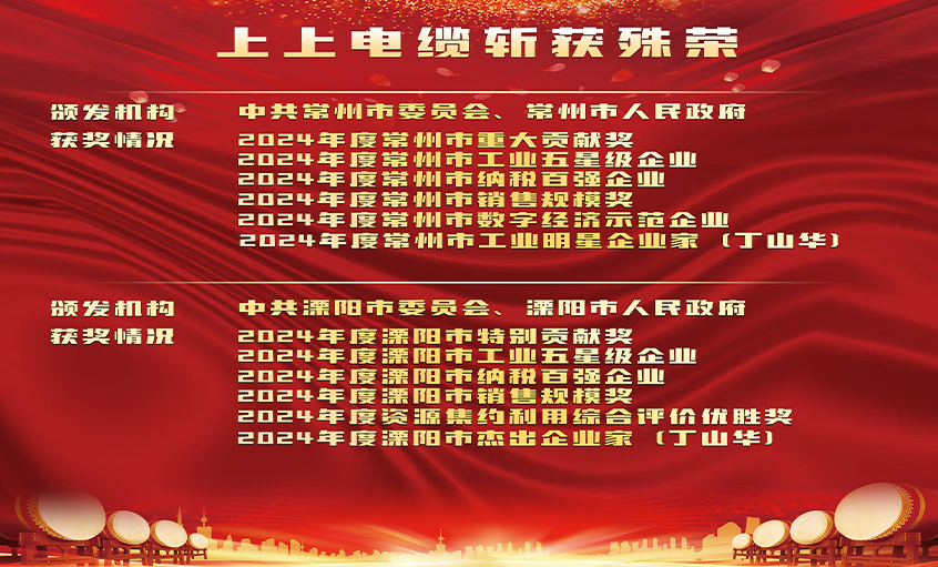 声誉表扬增锐气，，，，，，，，立异实干开新局——大宝娱乐电缆连获殊荣
