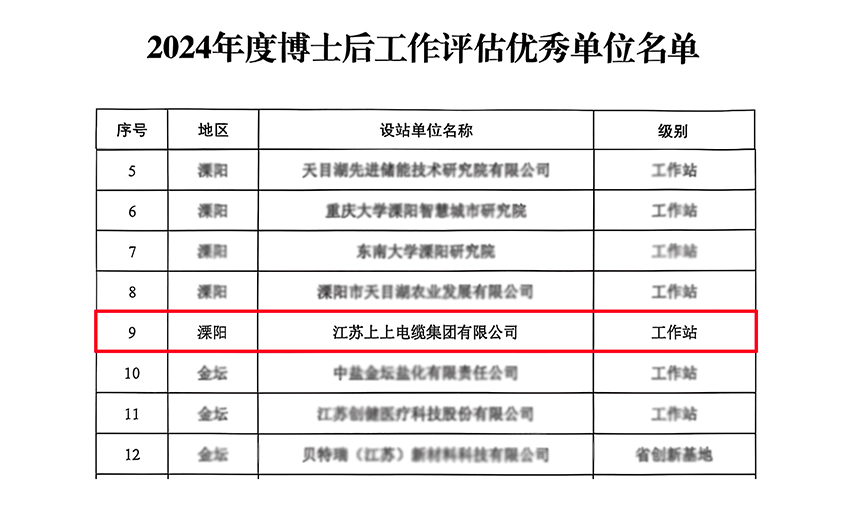 大宝娱乐电缆博士后科研事情站获评“优异事情站”
